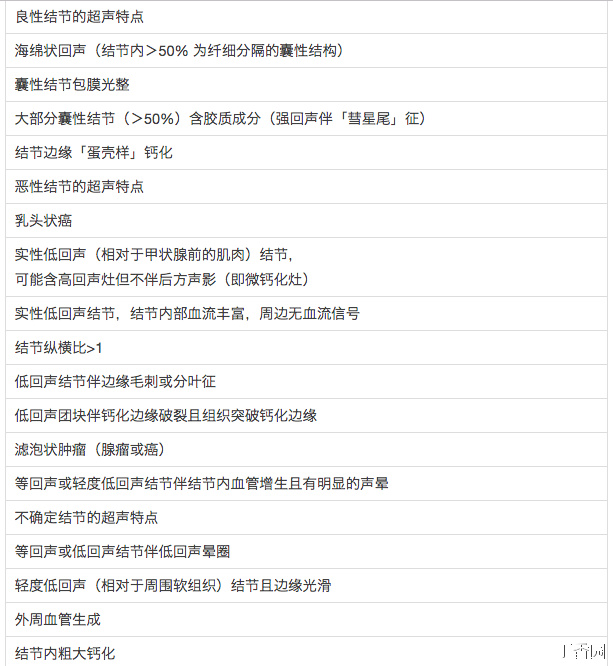 2016&nbsp;<wbr>年&nbsp;<wbr>AACE&nbsp;<wbr>甲狀腺結(jié)節(jié)臨床診療指南