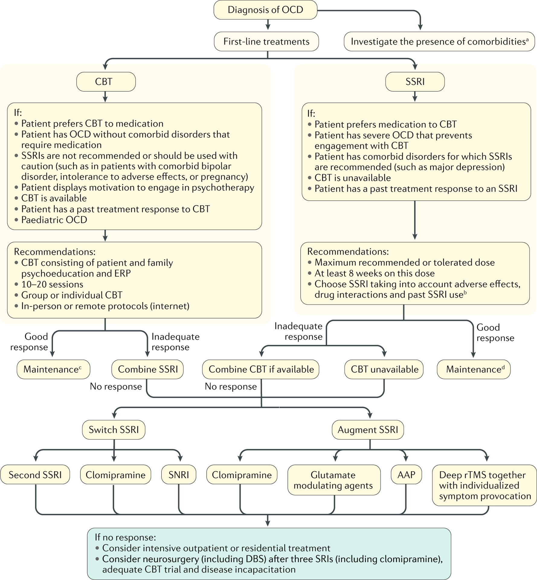 佳學(xué)基因基因解碼基因檢測(cè)