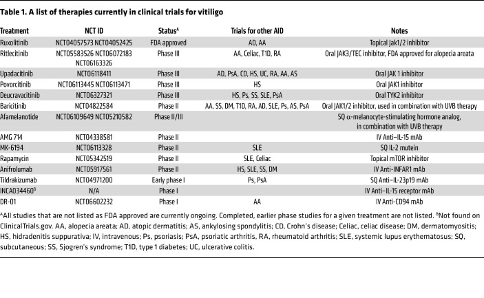 名為 jci-135-185785-g232.jpg 的圖形文件