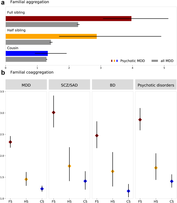 圖2：家庭風(fēng)險(xiǎn)