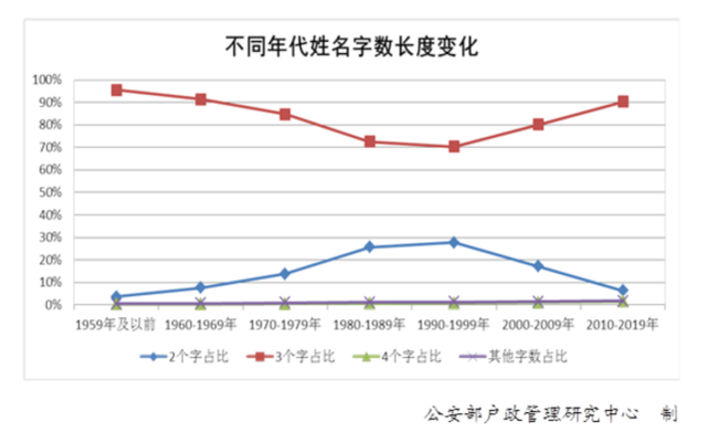 盤古大模型FGB分子病理檢測(cè)的信息標(biāo)簽